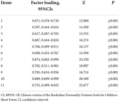 A borderline personality assessment for adolescents: Validity and reliability of the Chinese languages borderline personality features scale (short form version) for adolescents/children